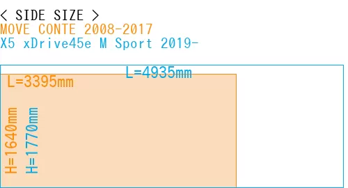 #MOVE CONTE 2008-2017 + X5 xDrive45e M Sport 2019-